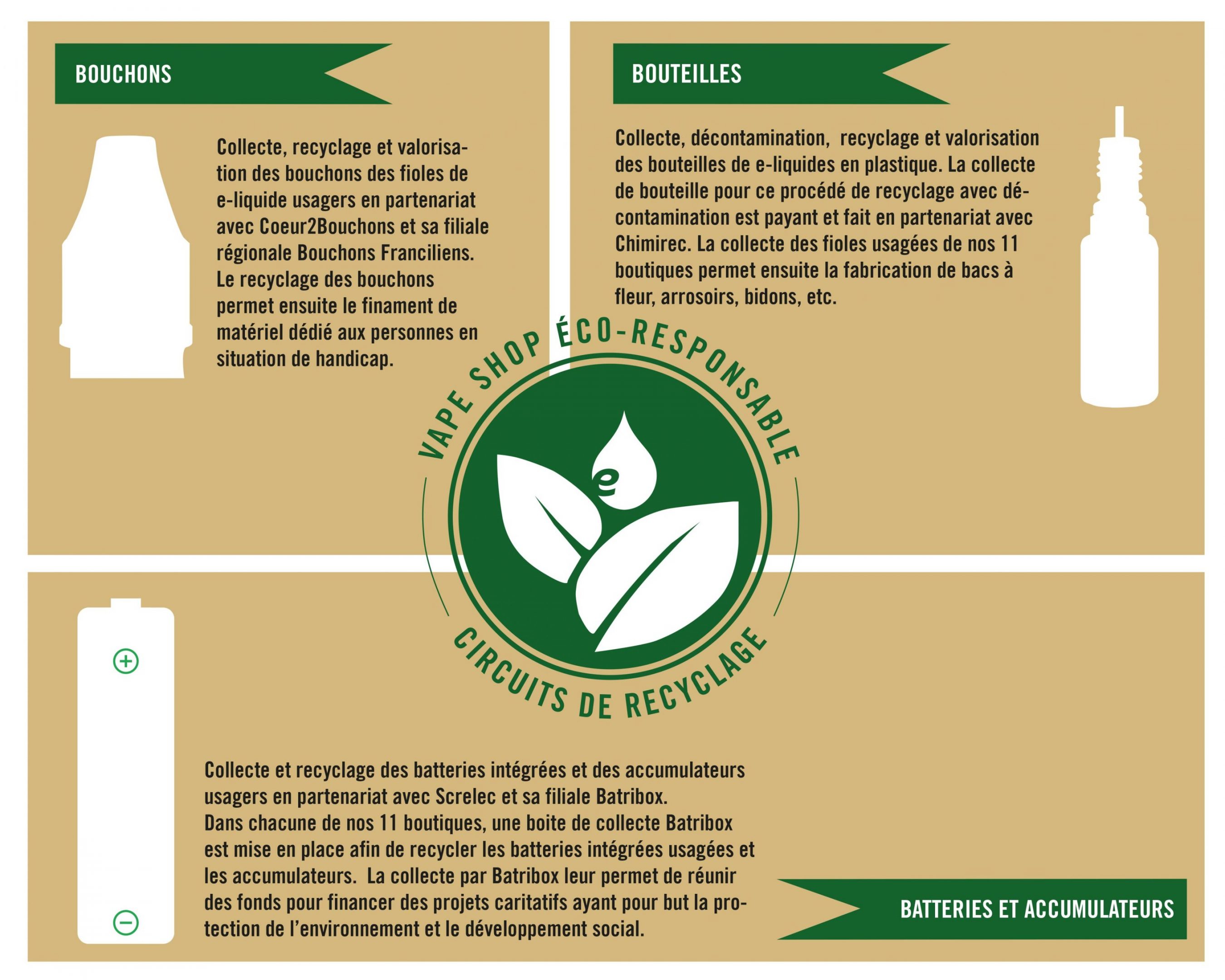 INFOGRAPHIE RECYCLAGE 2